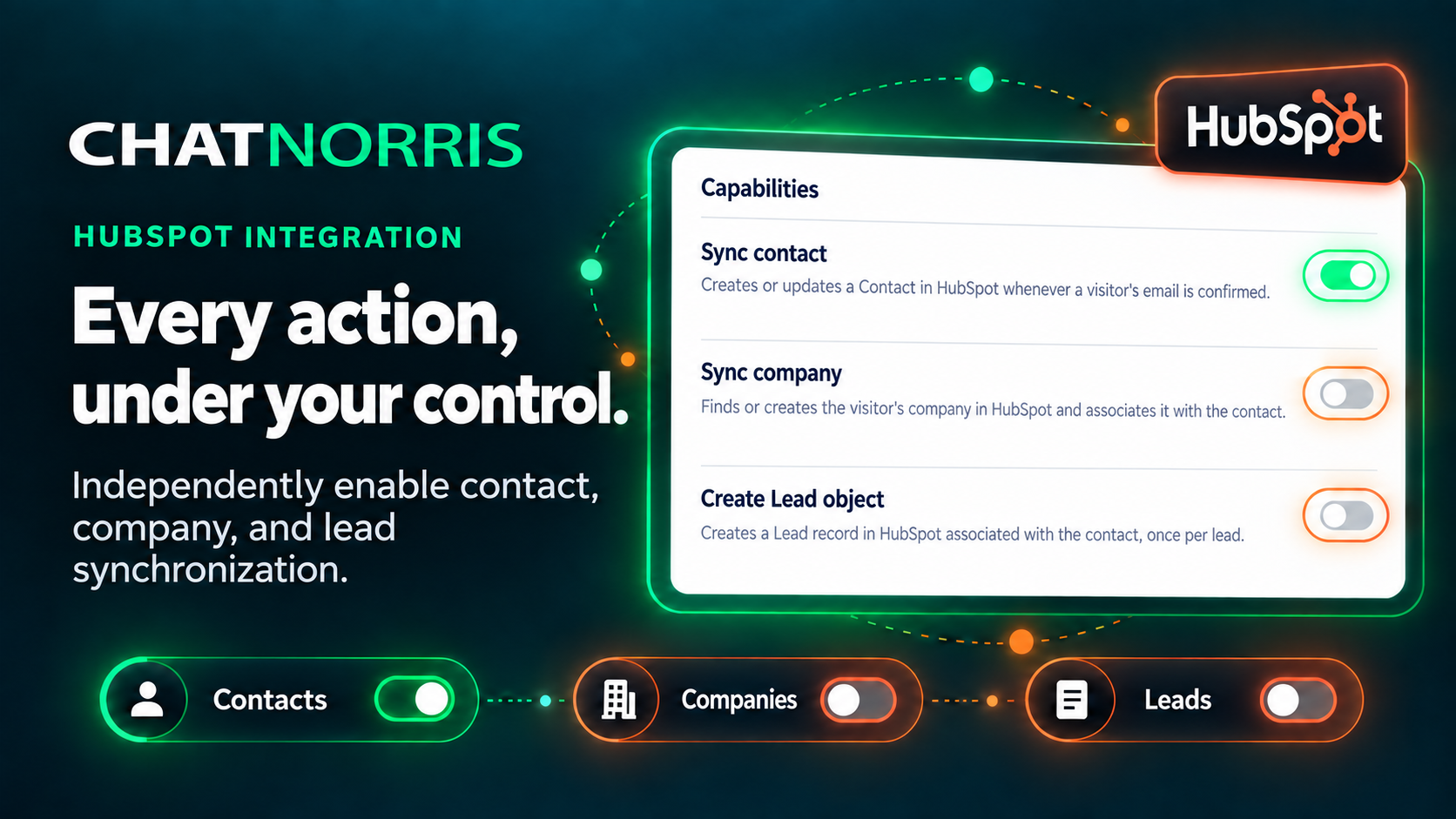 HubSpot action configuration with the sync leads toggle