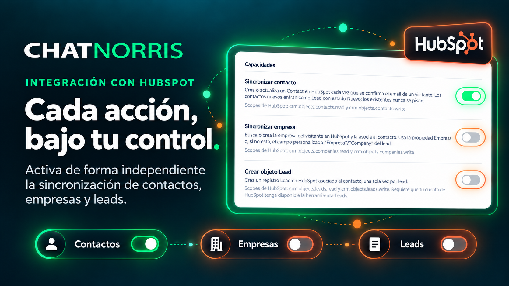 Configuración de la acción de HubSpot con el interruptor de sincronizar leads