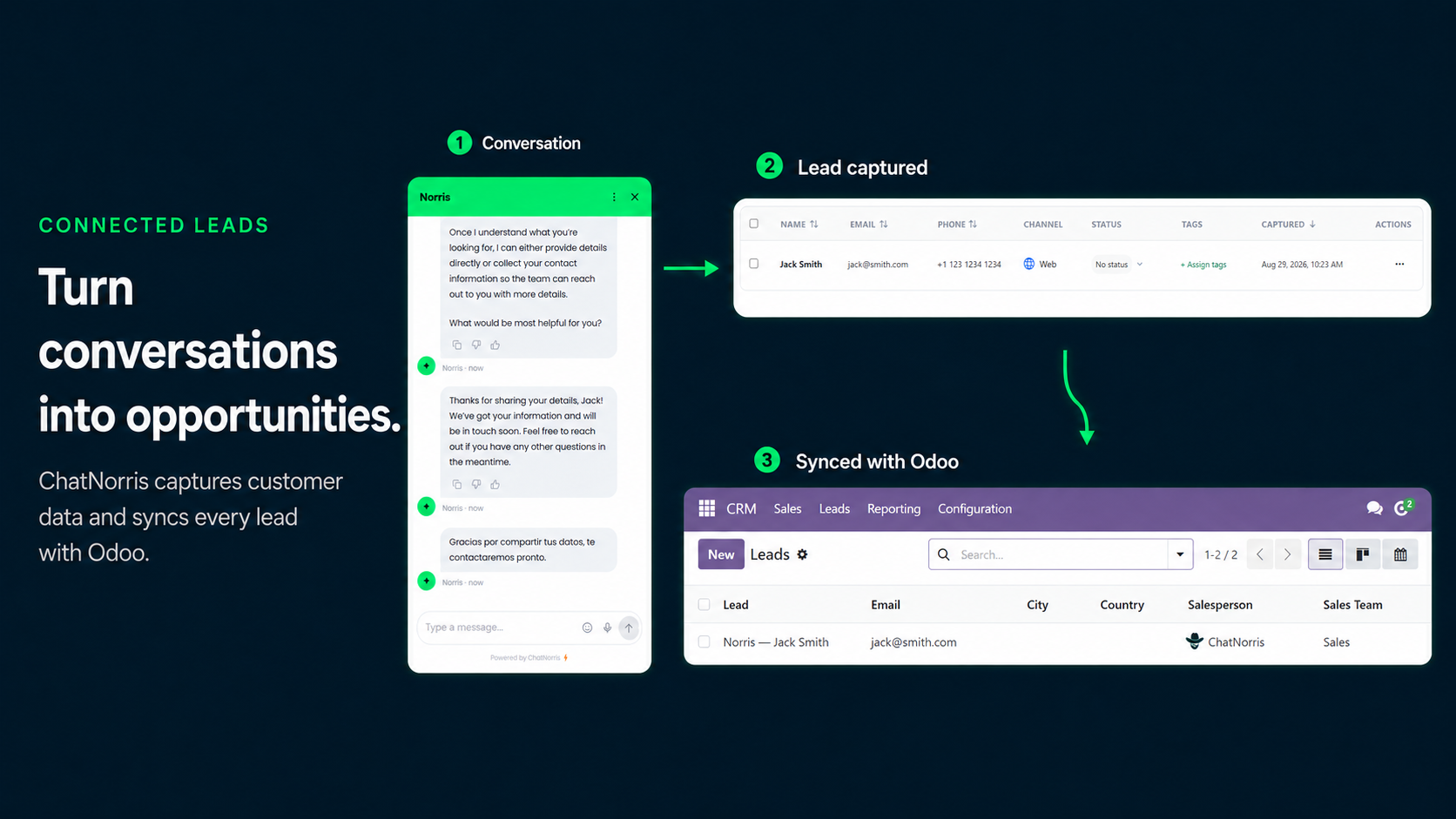 Lead captured by the ChatNorris agent showing up in the Odoo CRM pipeline